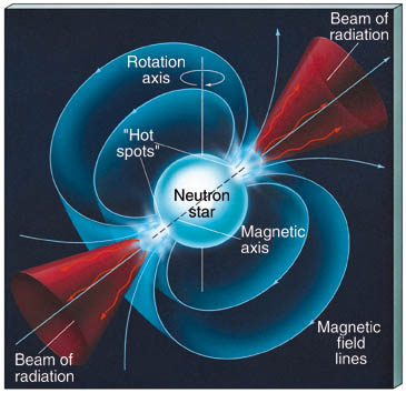 Neutron Star: What is a Neutron Star