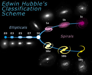 hubble sequence