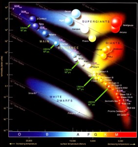 HR diagram Physics and Universe