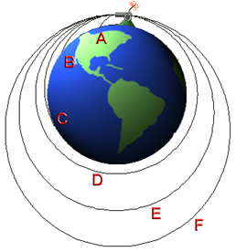 escape-velocity - Physics and Universe