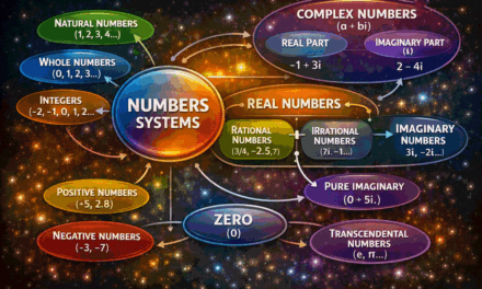 Number System