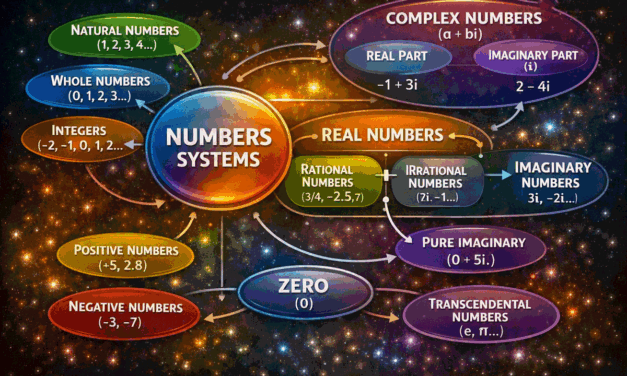 Number System